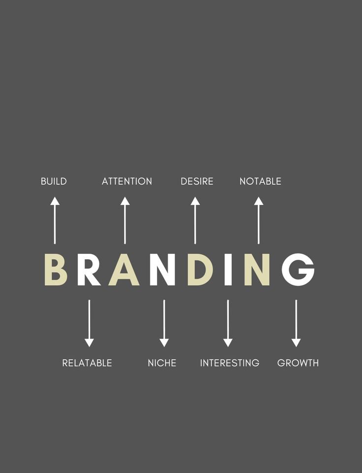 brand messaging